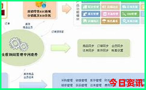 旅游五日游哪里好玩